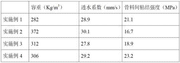 Floating bed and preparation method thereof