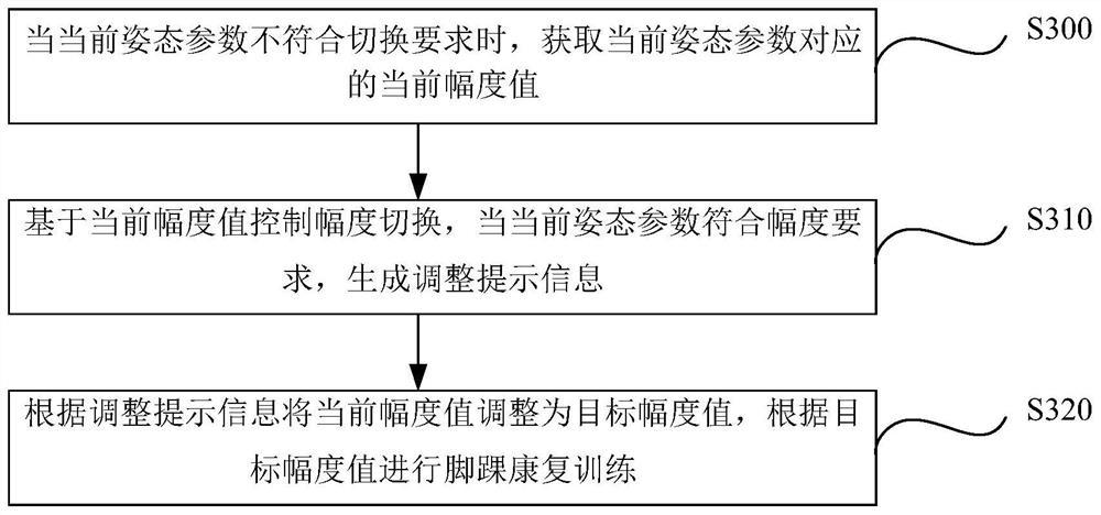 Method, device, electronic equipment and storage medium for controlling ankle rehabilitation training