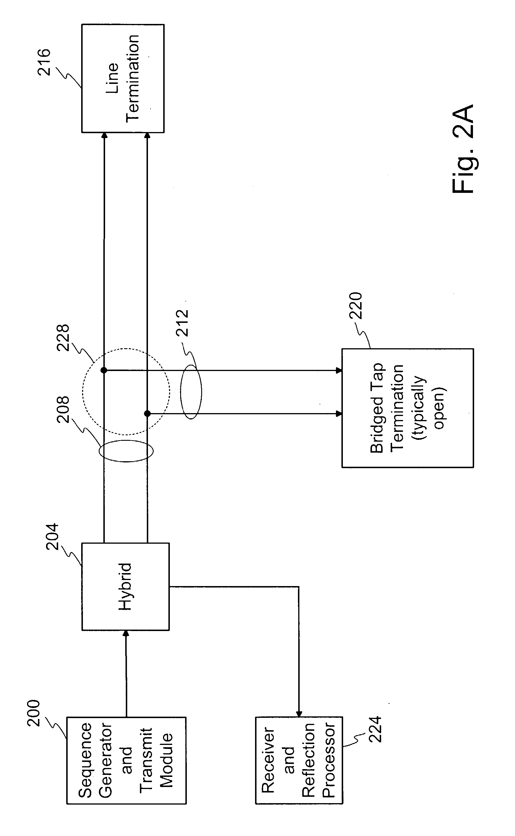 Optical sequence time domain reflectometry during data transmission