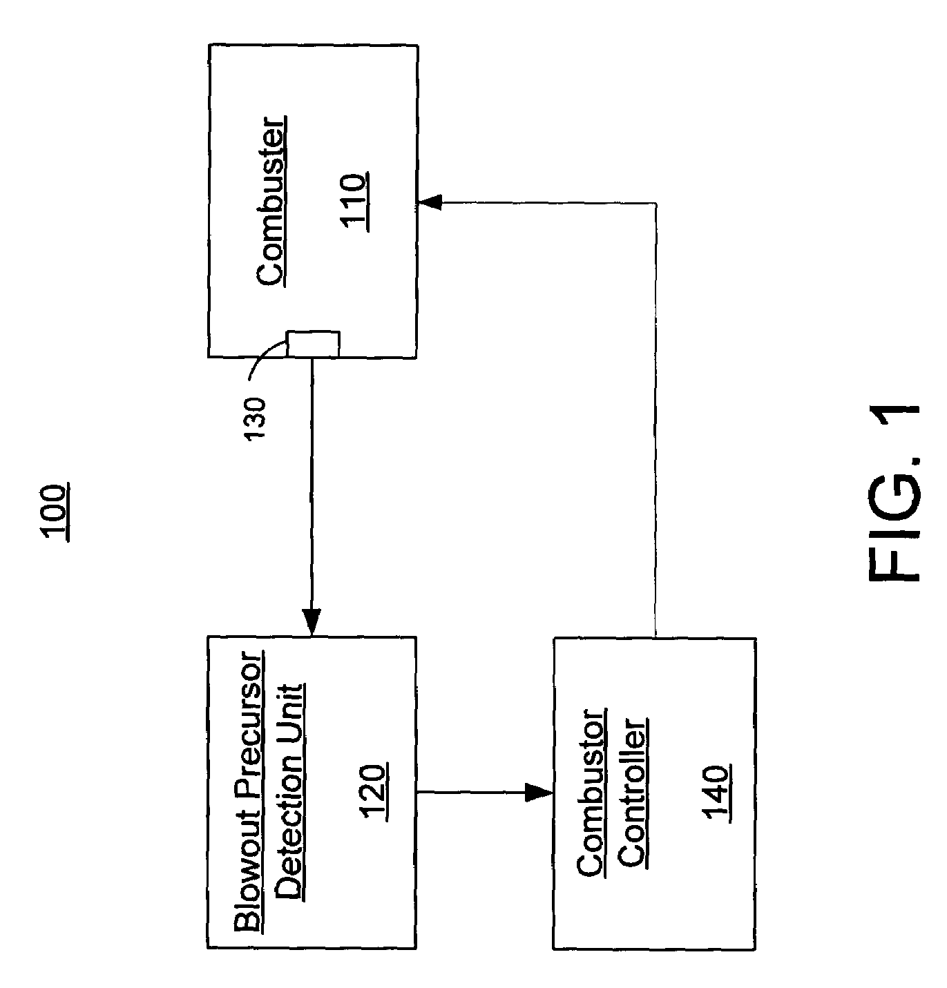 Systems and methods for detection of blowout precursors in combustors