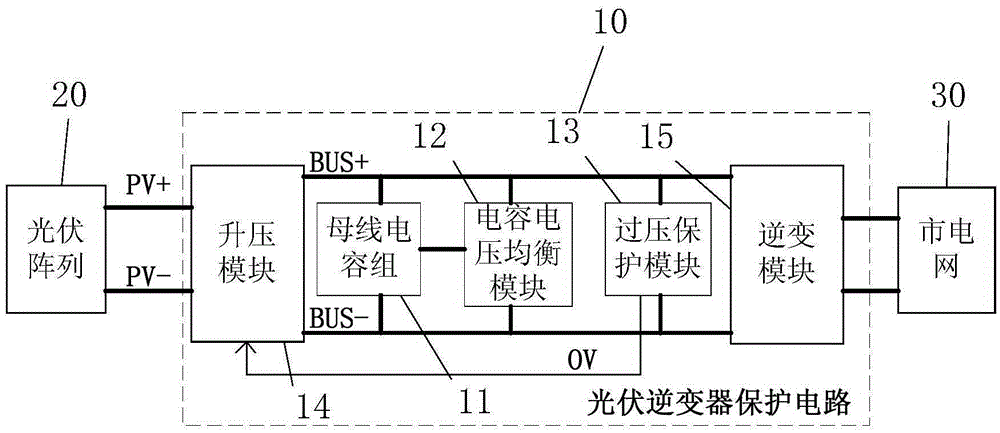 Photovoltaic inverter bus capacitance pressure equalization and bus overvoltage protection control circuit and system