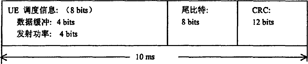 Down dispatch information transmission for high-rate time-divided duplexing system