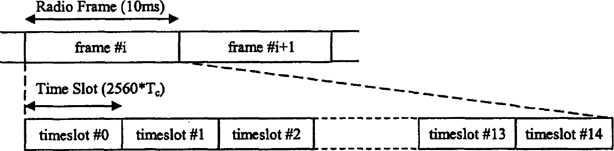 Down dispatch information transmission for high-rate time-divided duplexing system