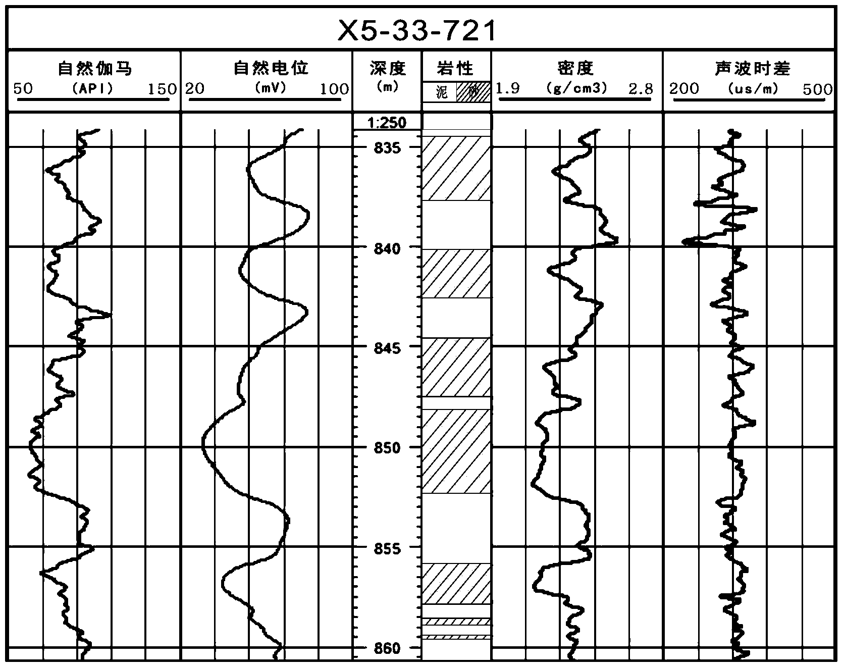 Method for acquiring logging density curve