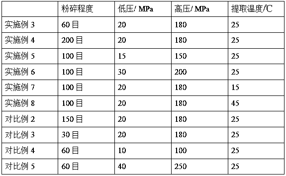 Novel solid paste formula and preparation method thereof