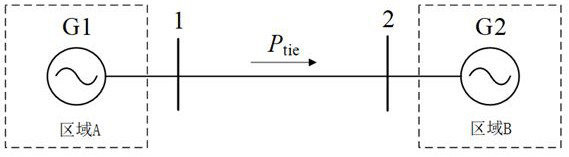 A Lightning Tracking Based Electromechanical Disturbance Propagation Control Method for Interconnected Grid