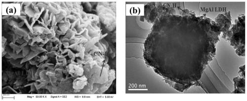 Preparation method and application of Z-type photocatalyst MgAl LDH/CN-H
