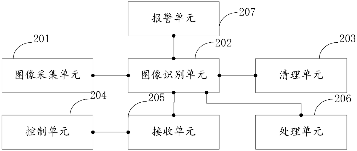 Equipment for periodically cleaning away garbage and storage medium