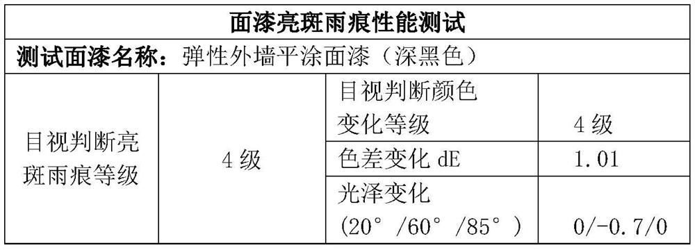 Method for testing bright spots and rain marks of exterior wall flat-coating finish paint