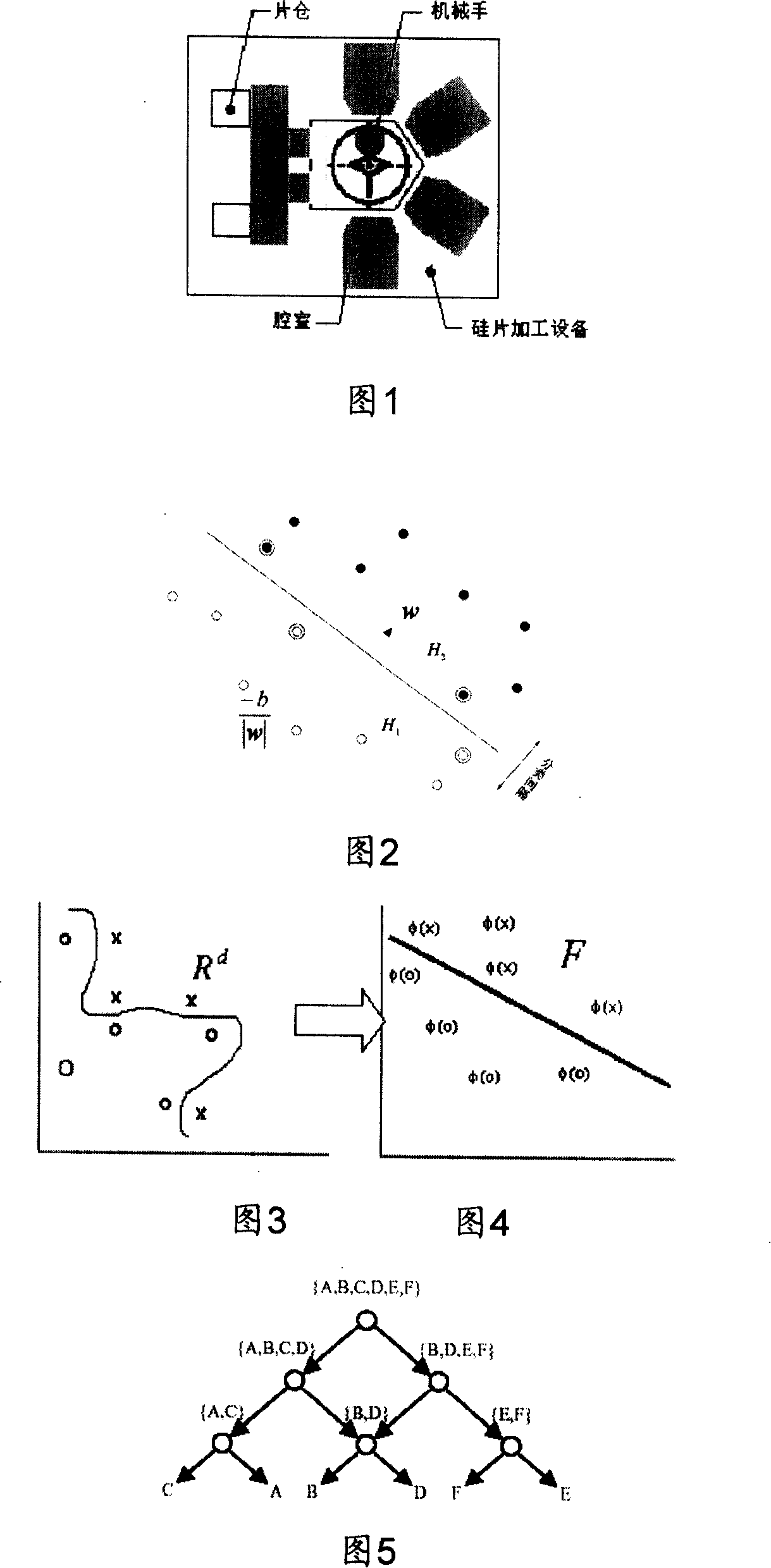 Scheduling method in silicon chip working process