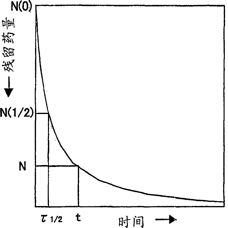 Method of determining the practically useful application dose of pesticide, method of developing pesticide and method of indicating the performance of pesticide