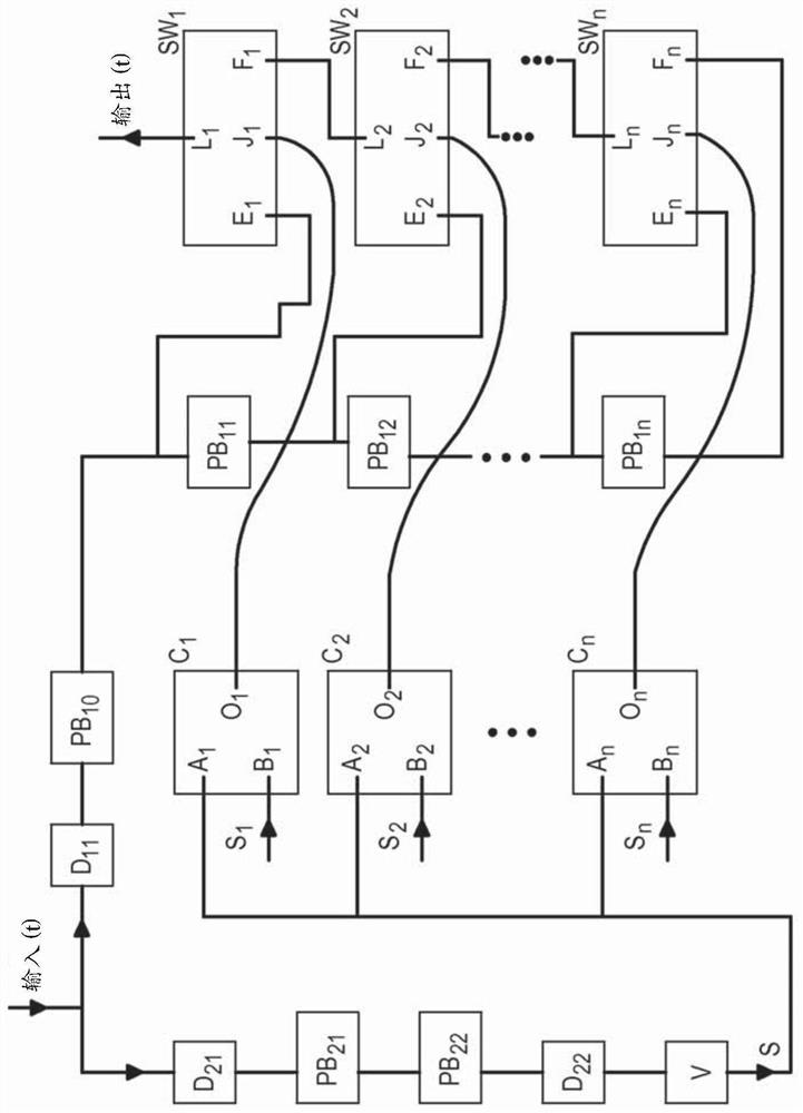 Adaptive filtering method