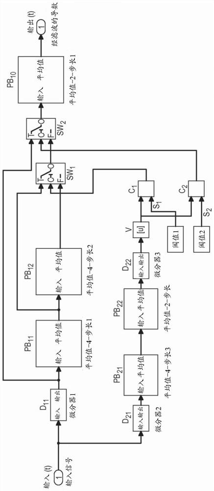 Adaptive filtering method