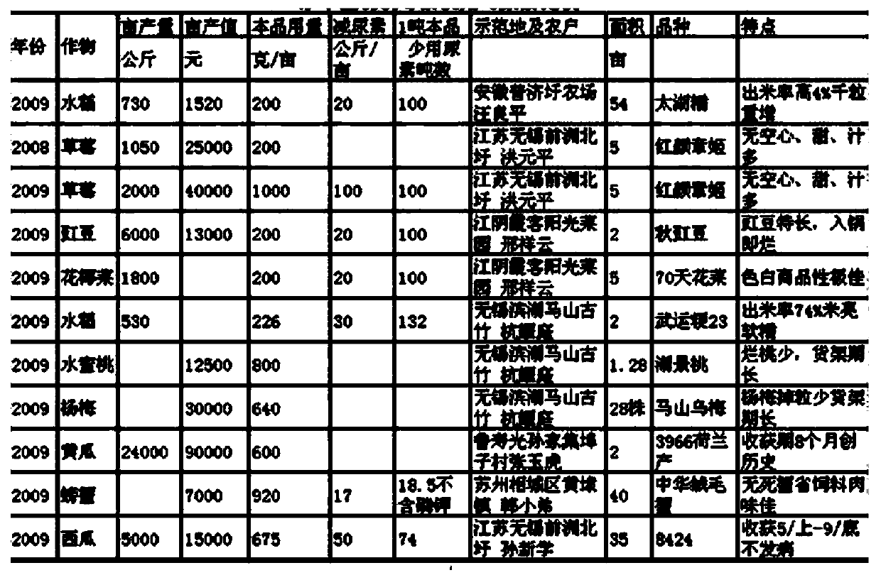 Pure organic biological growth induction factor