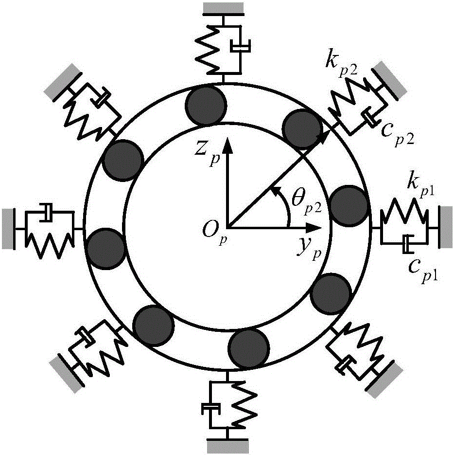 Kinetic model-based design method for fit clearance of machine tool spindle bearing