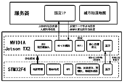 Robot urban navigation system based on combination of visual SLAM and network map