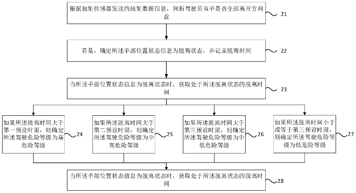 Auxiliary driving system control method, auxiliary driving system, vehicle and storage medium