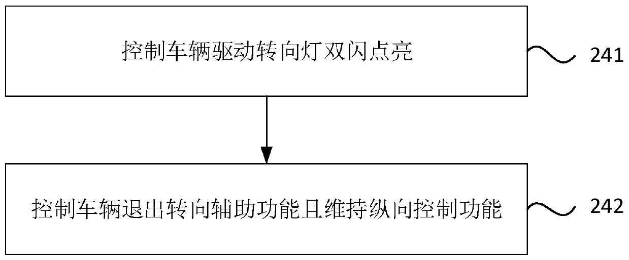 Auxiliary driving system control method, auxiliary driving system, vehicle and storage medium