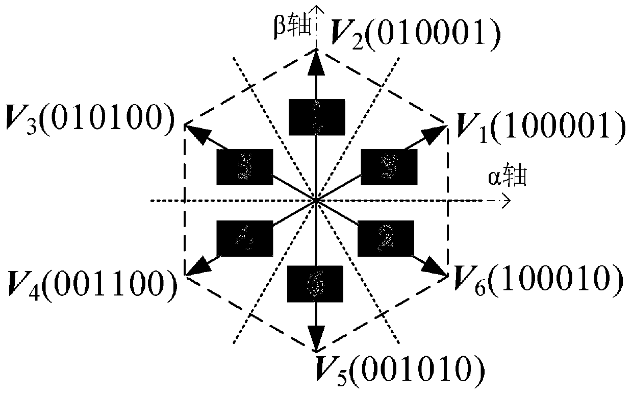 Improved direct torque control method of common direct current bus type open winding permanent magnet synchronous motor system