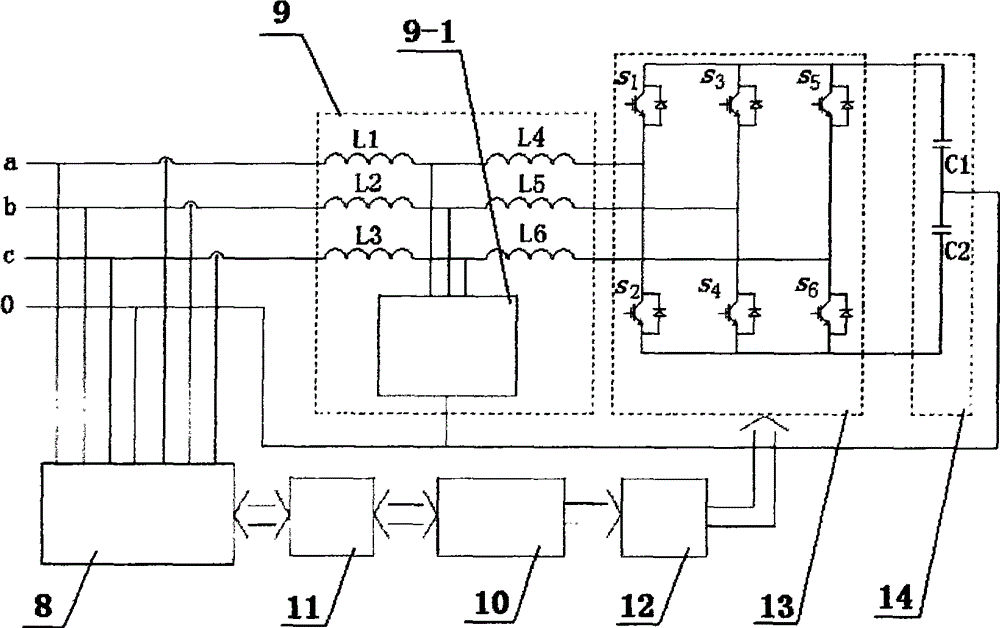 Control method for double closed-loop cascade in synchronous revolution coordinates system