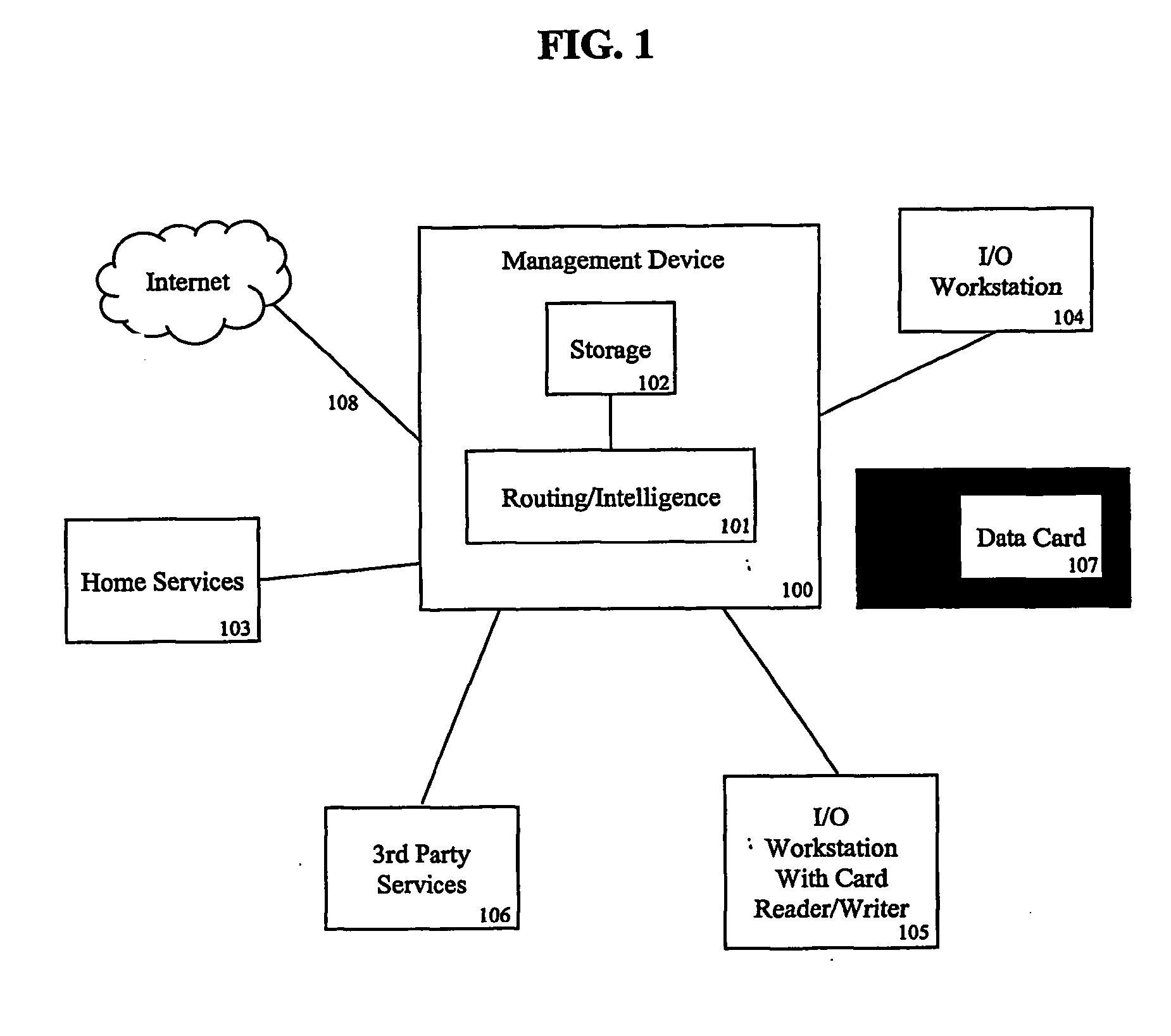System and method for the management of genomic data