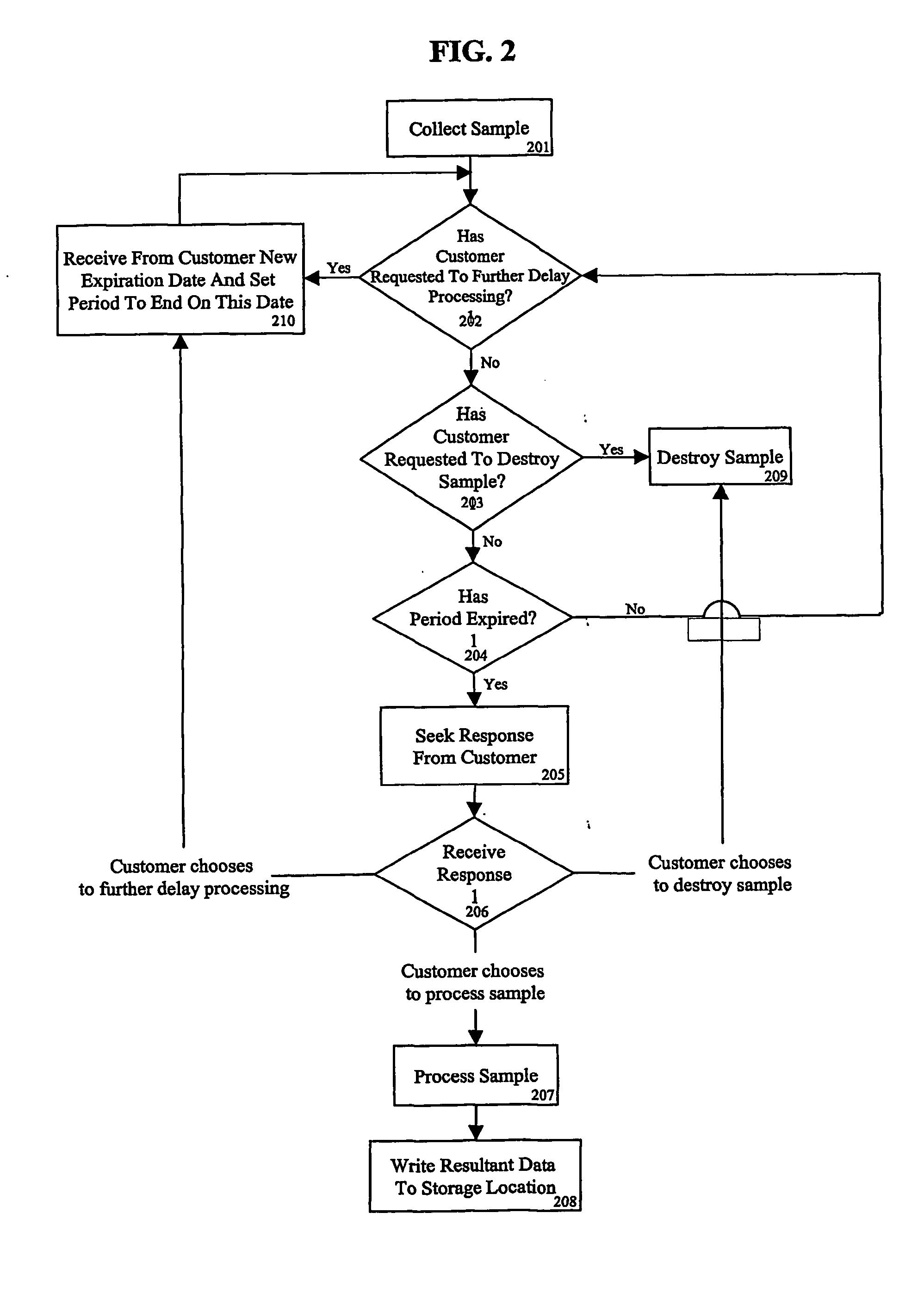 System and method for the management of genomic data
