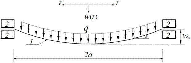 A Method for Determining the Maximum Stress of Large Rotation Angle Circular Thin Film under Uniform Load