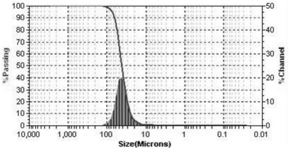 A method for preparing high-strength gypsum by normal-pressure solution method