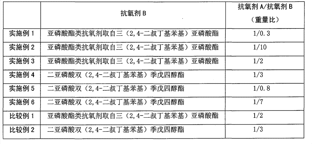 Preparation method of polypropylene resin used for manufacturing medical infusion bottle by injection stretch blow moulding