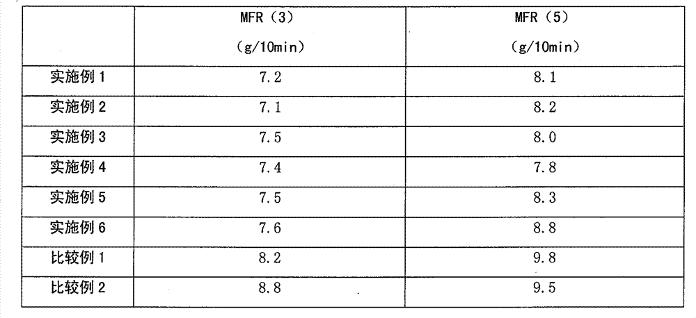 Preparation method of polypropylene resin used for manufacturing medical infusion bottle by injection stretch blow moulding