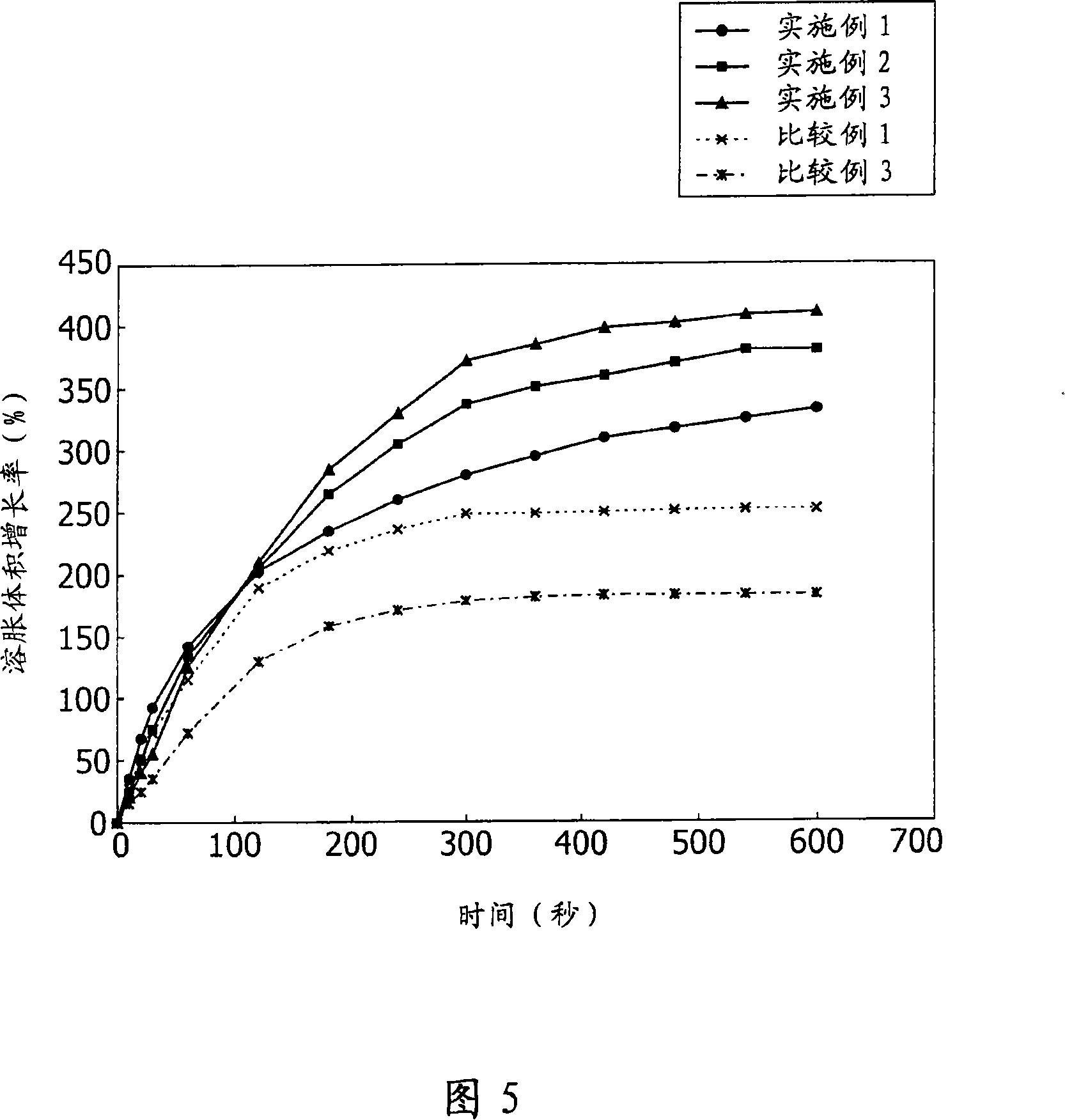 Low-substituted hydroxypropylcellulose powder and method for producing the same