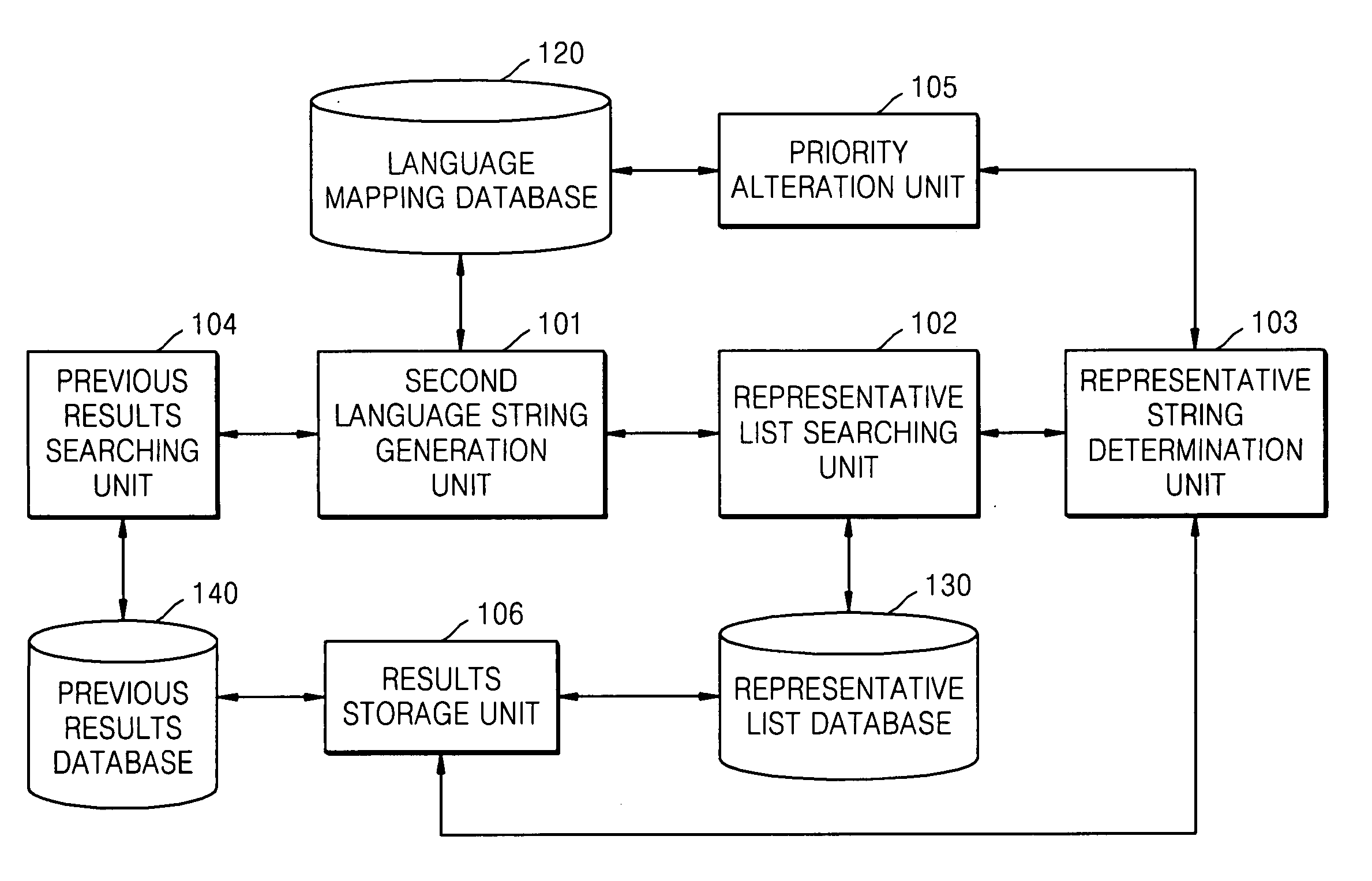 String matching method and system and computer-readable recording medium storing the string matching method