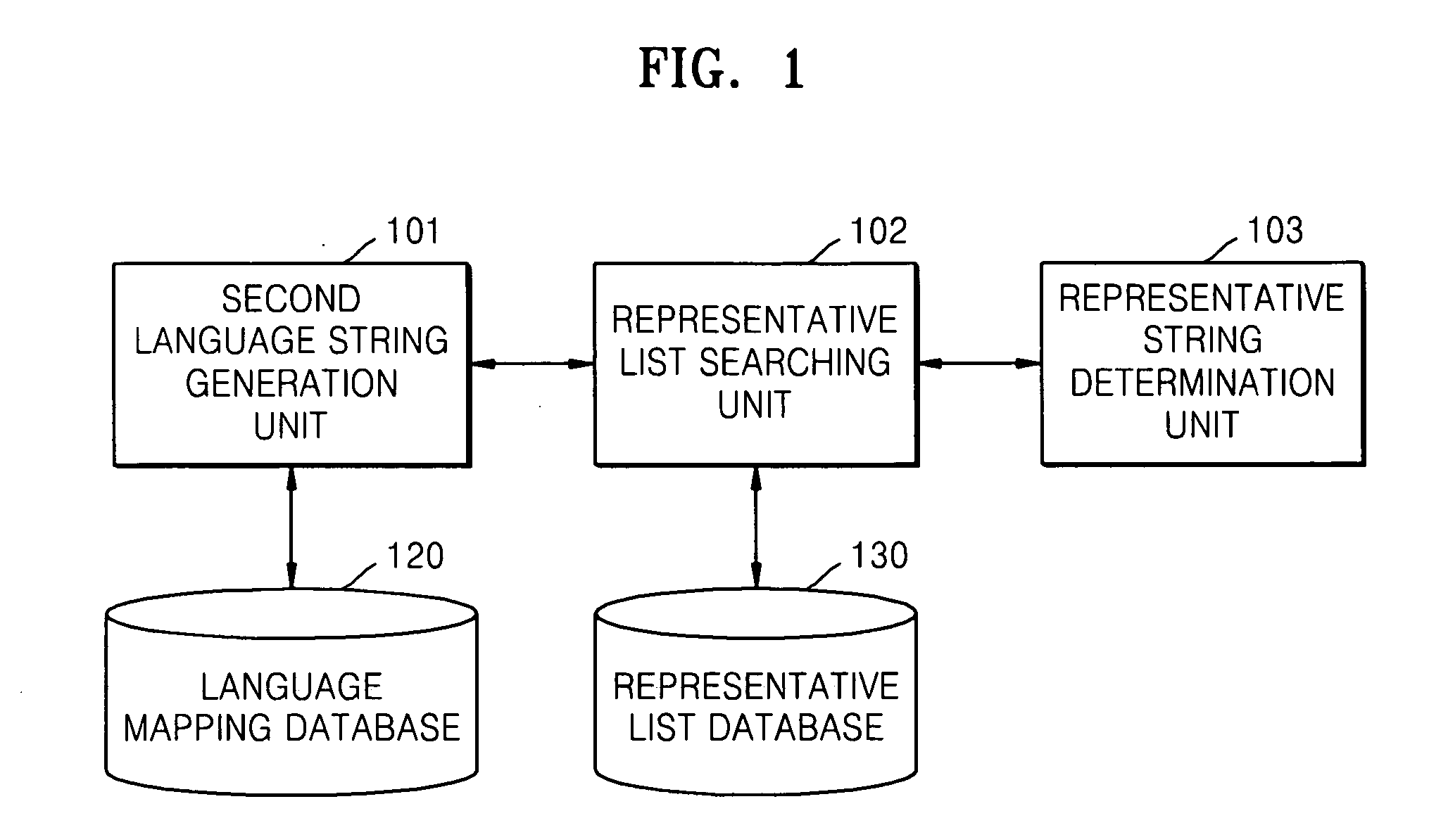 String matching method and system and computer-readable recording medium storing the string matching method