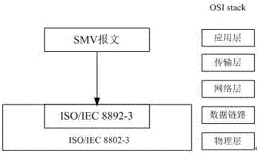 Intrusion detection method for SMV (Sampled Measured Value) message of IEC61850 digital substation