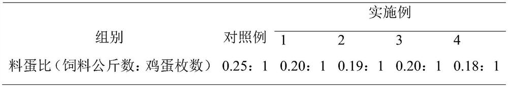 Method for improving egg quality