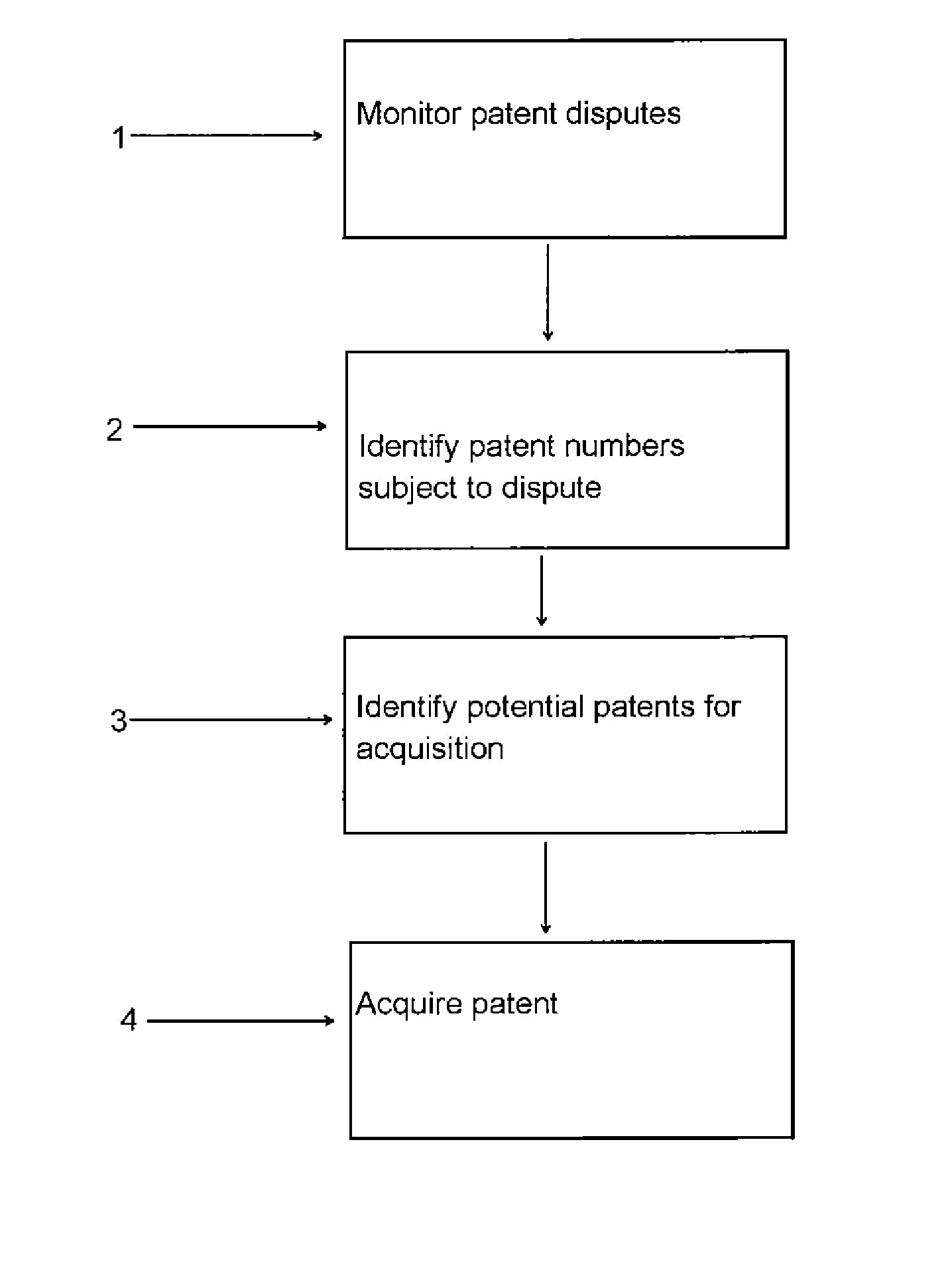Systems, Methods and Computer Program Products for Identifying a Potentially Valuable Patent for Acquisition