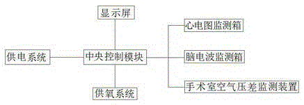 Multifunctional operation monitoring table