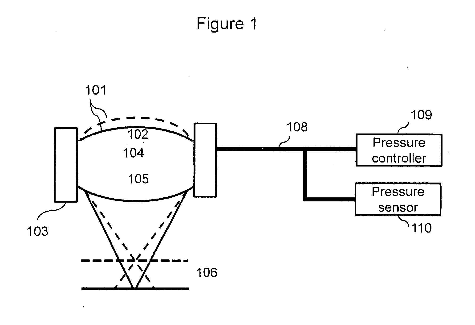 Objective lens arrangement for confocal endomicroscopy