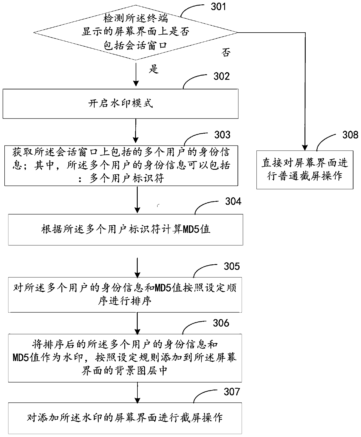 Screen picture interception method and device, watermark adding method and device, equipment and medium