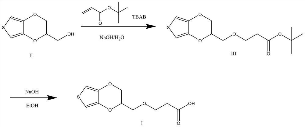 A preparation method of thieno[3,4-b]-1,4-dioxin-2-methanol derivatives