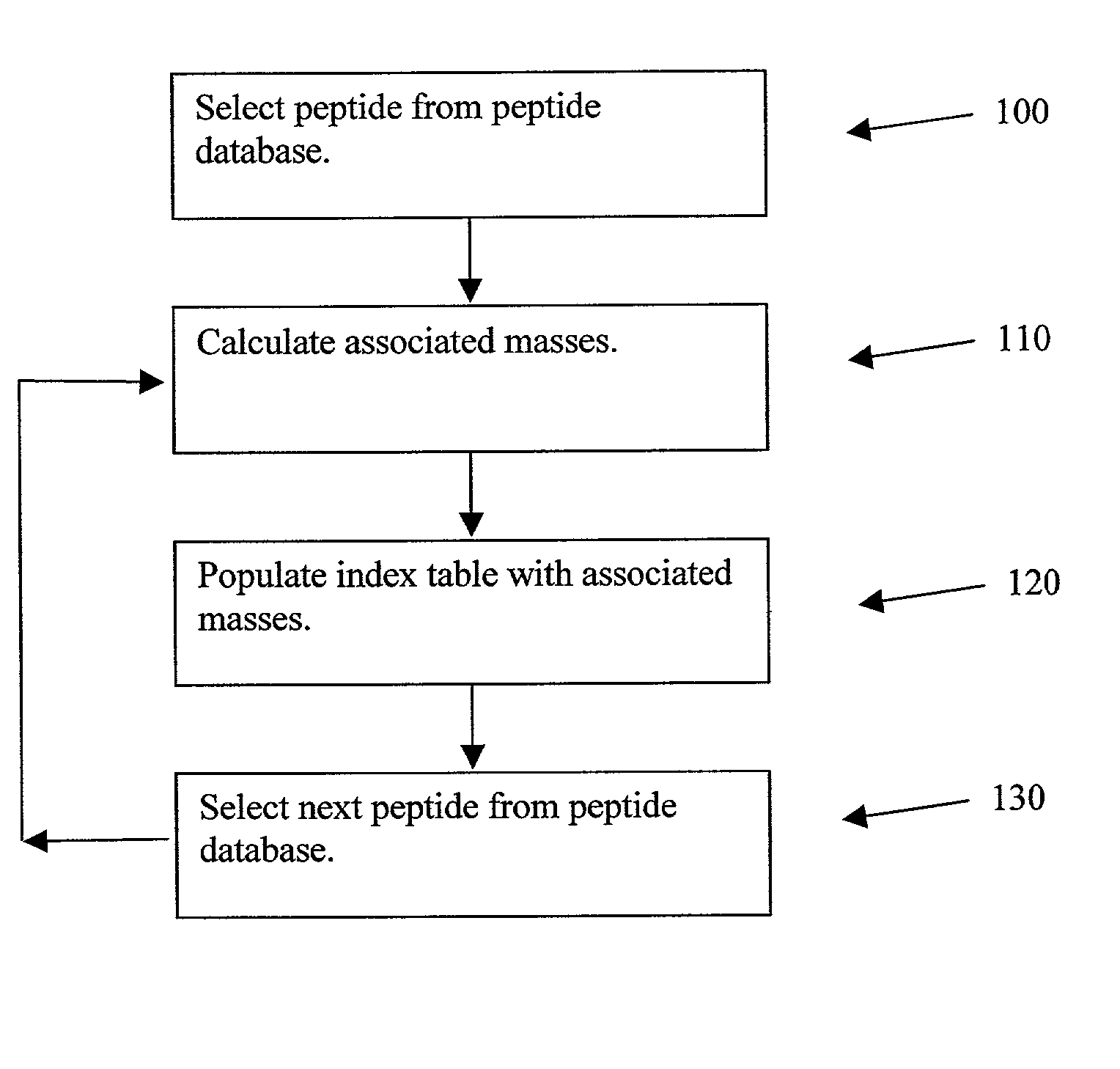 Methods for large scale protein matching