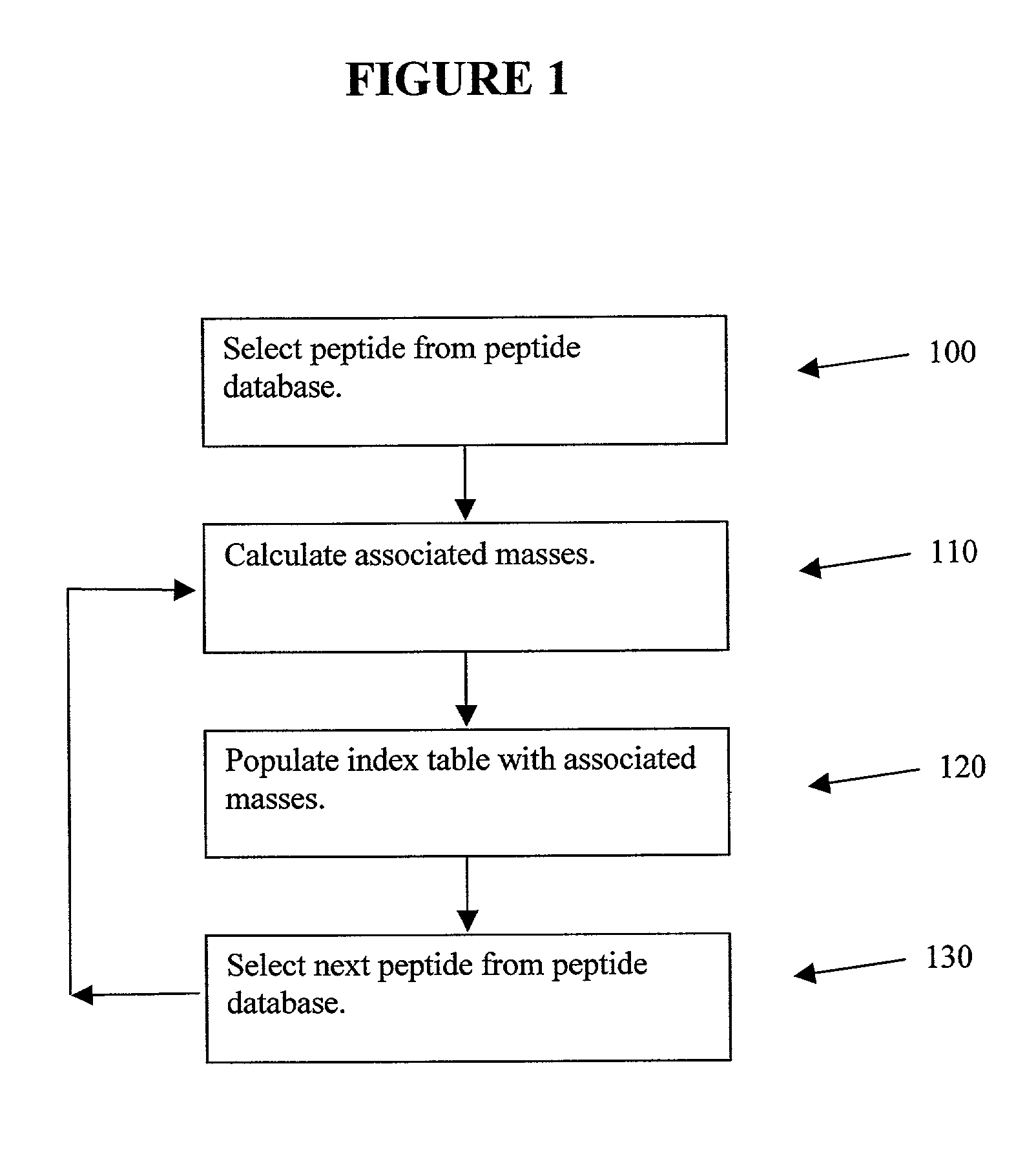 Methods for large scale protein matching