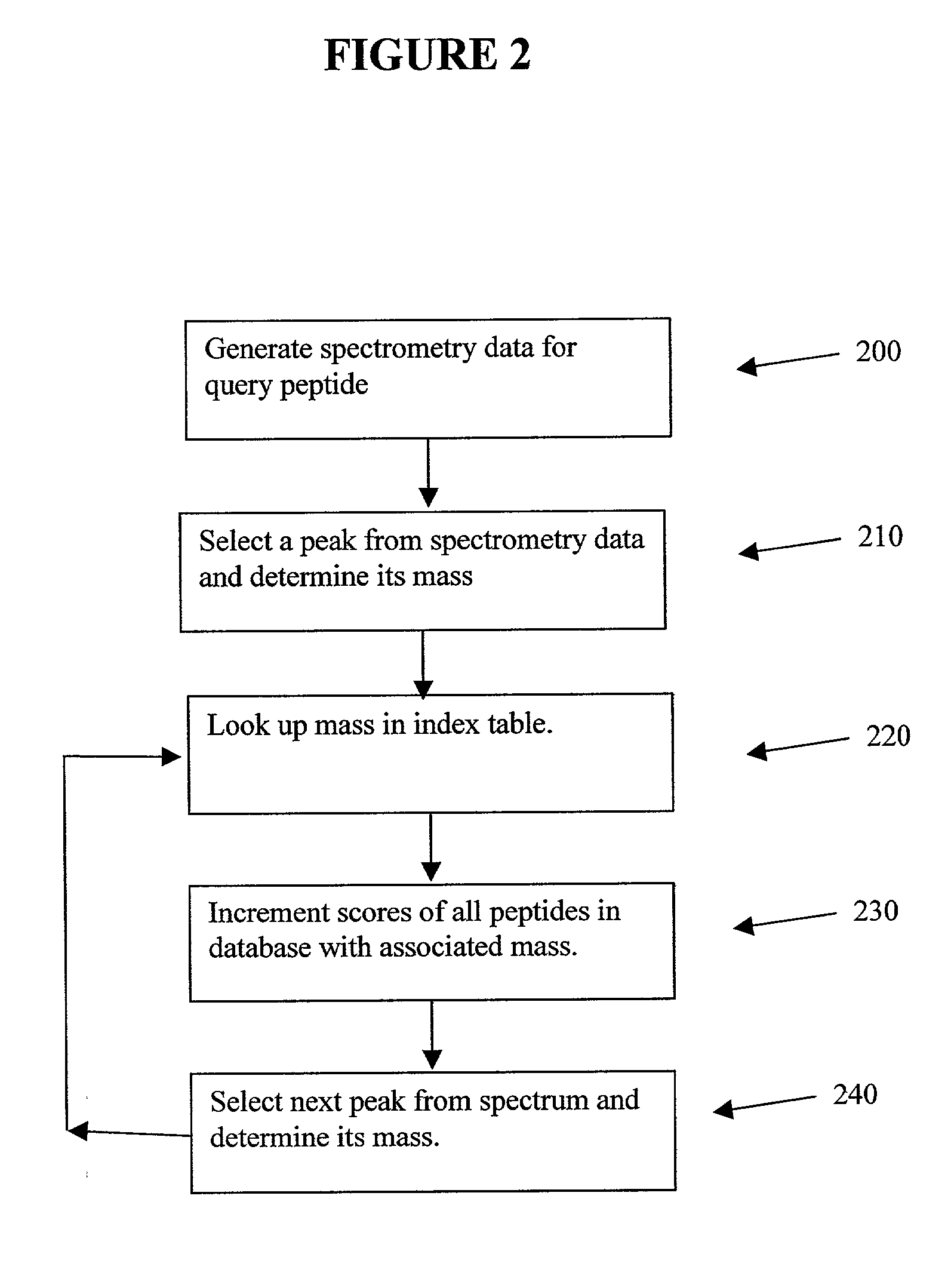 Methods for large scale protein matching