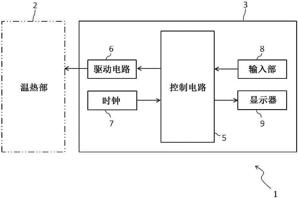 Sleep regulation system