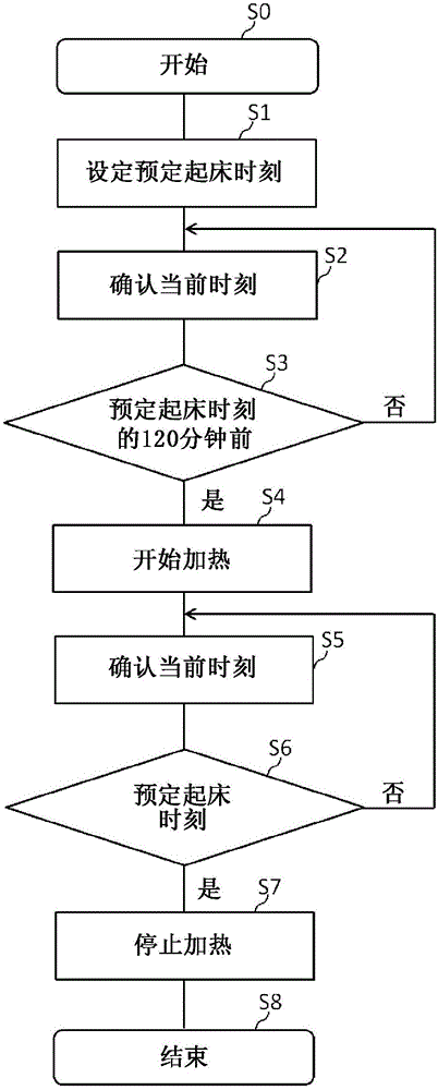 Sleep regulation system