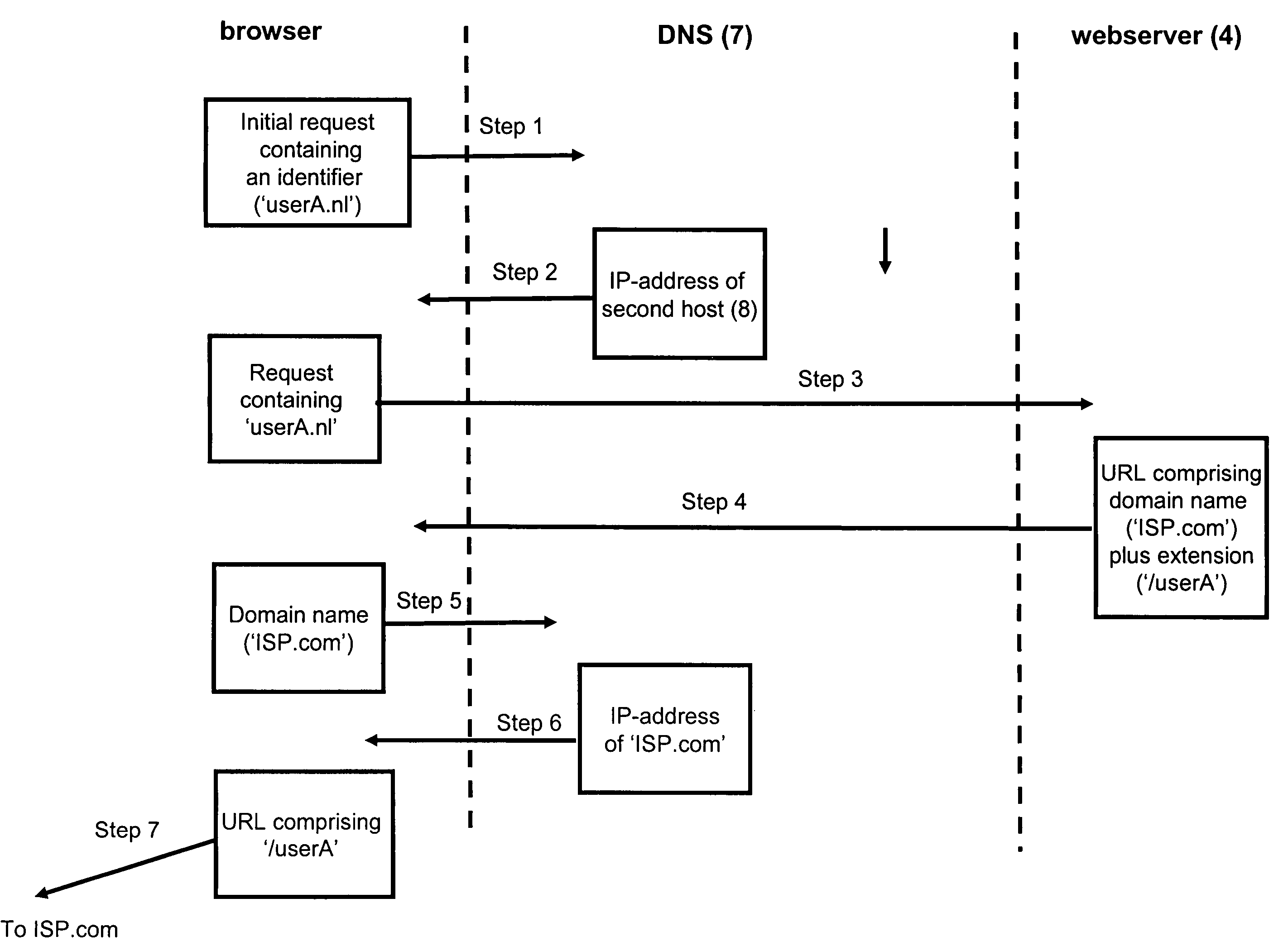 Method and system for redirecting a request in an IP environment