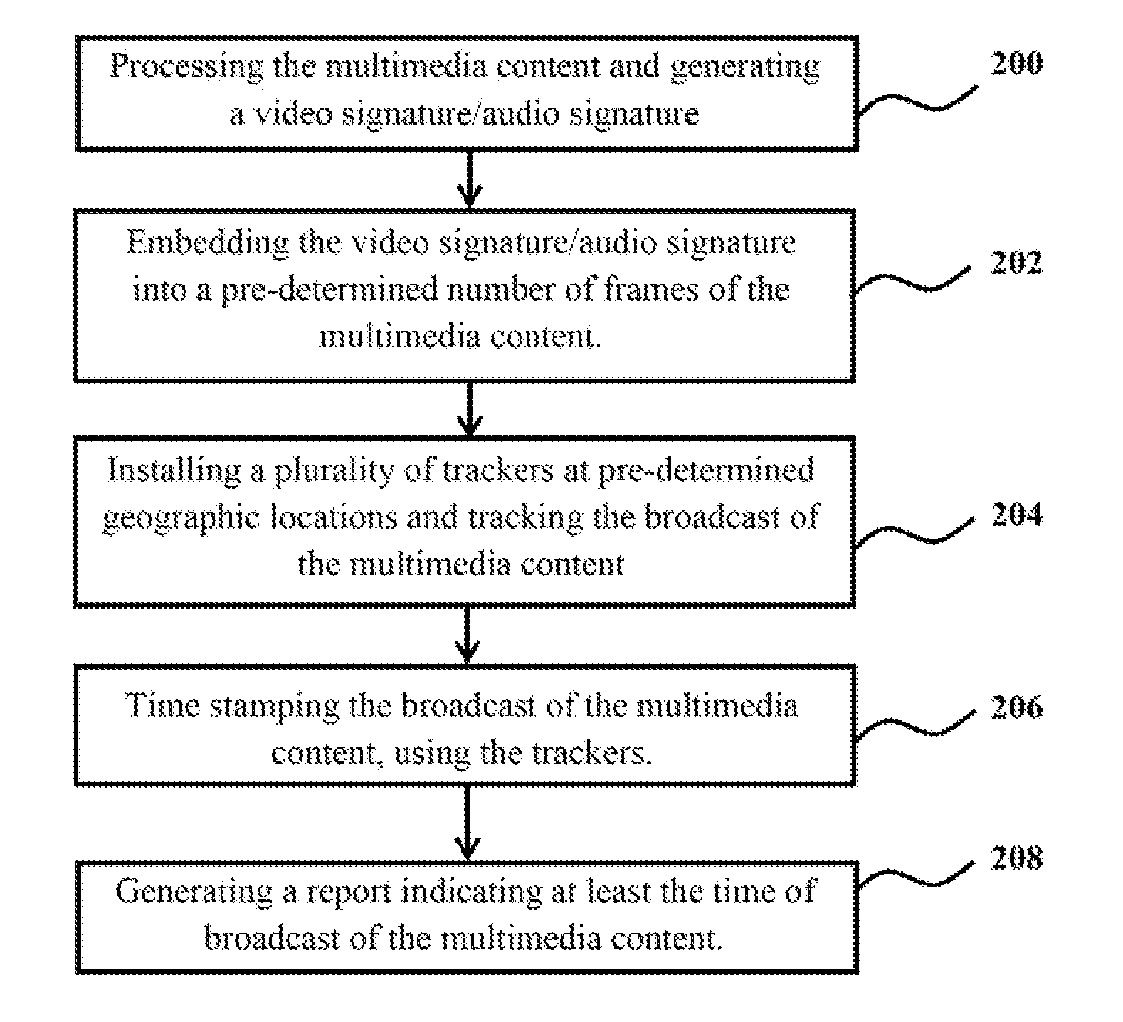 Method and system for tracking and managing playback of multimedia content
