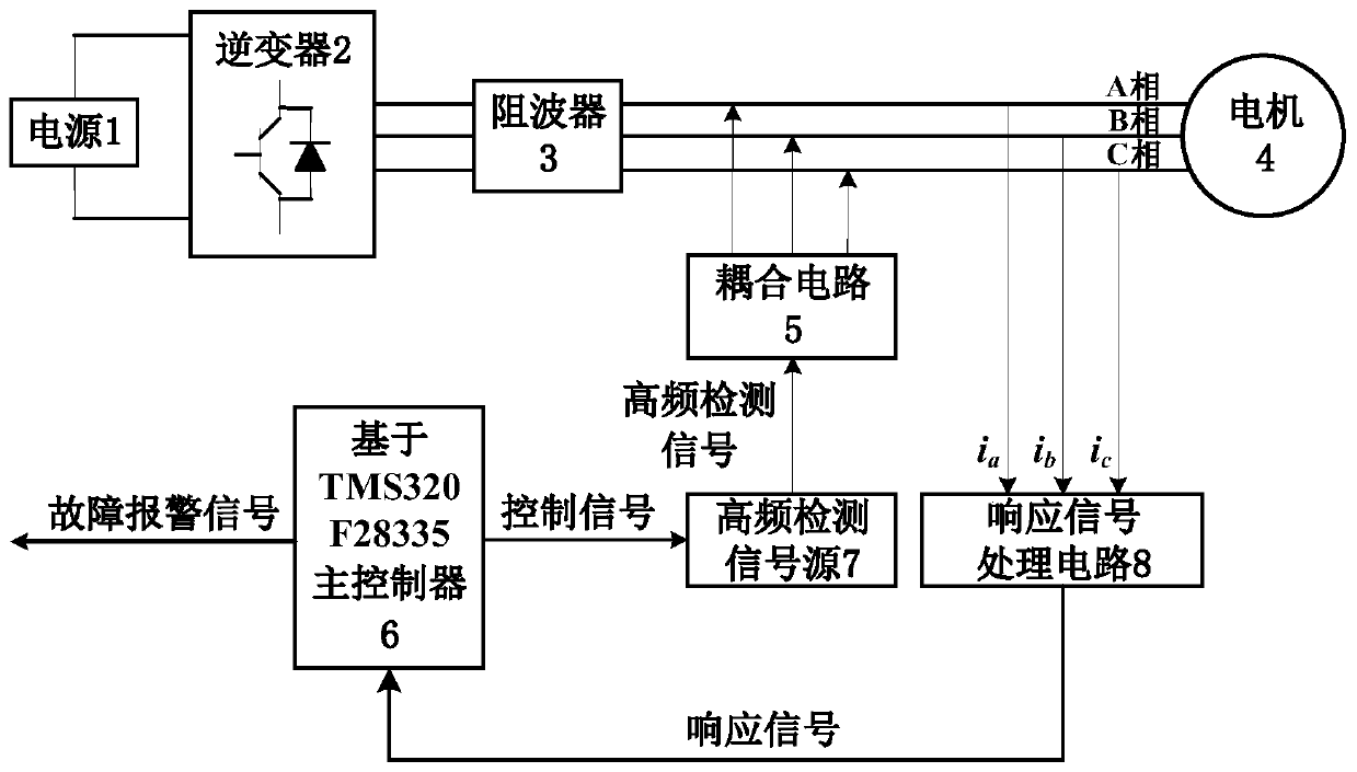 Motor fault detection system based on high-frequency signal coupling injection