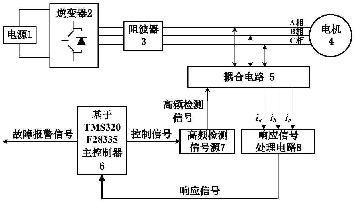 Motor fault detection system based on high-frequency signal coupling injection