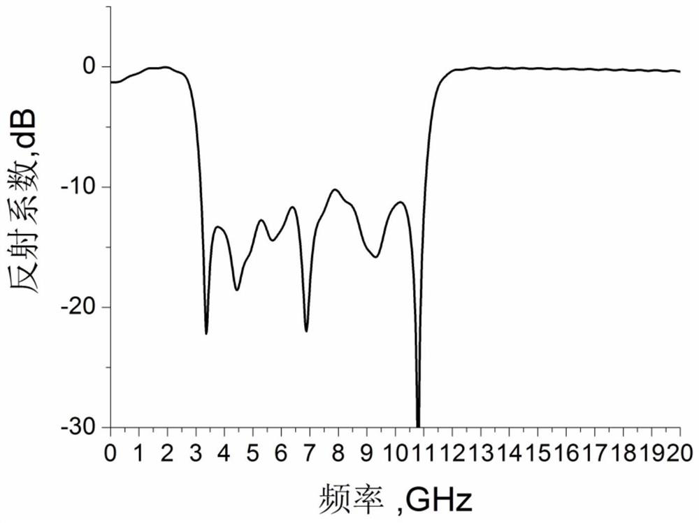 An ultra-wideband slot antenna with filtering function